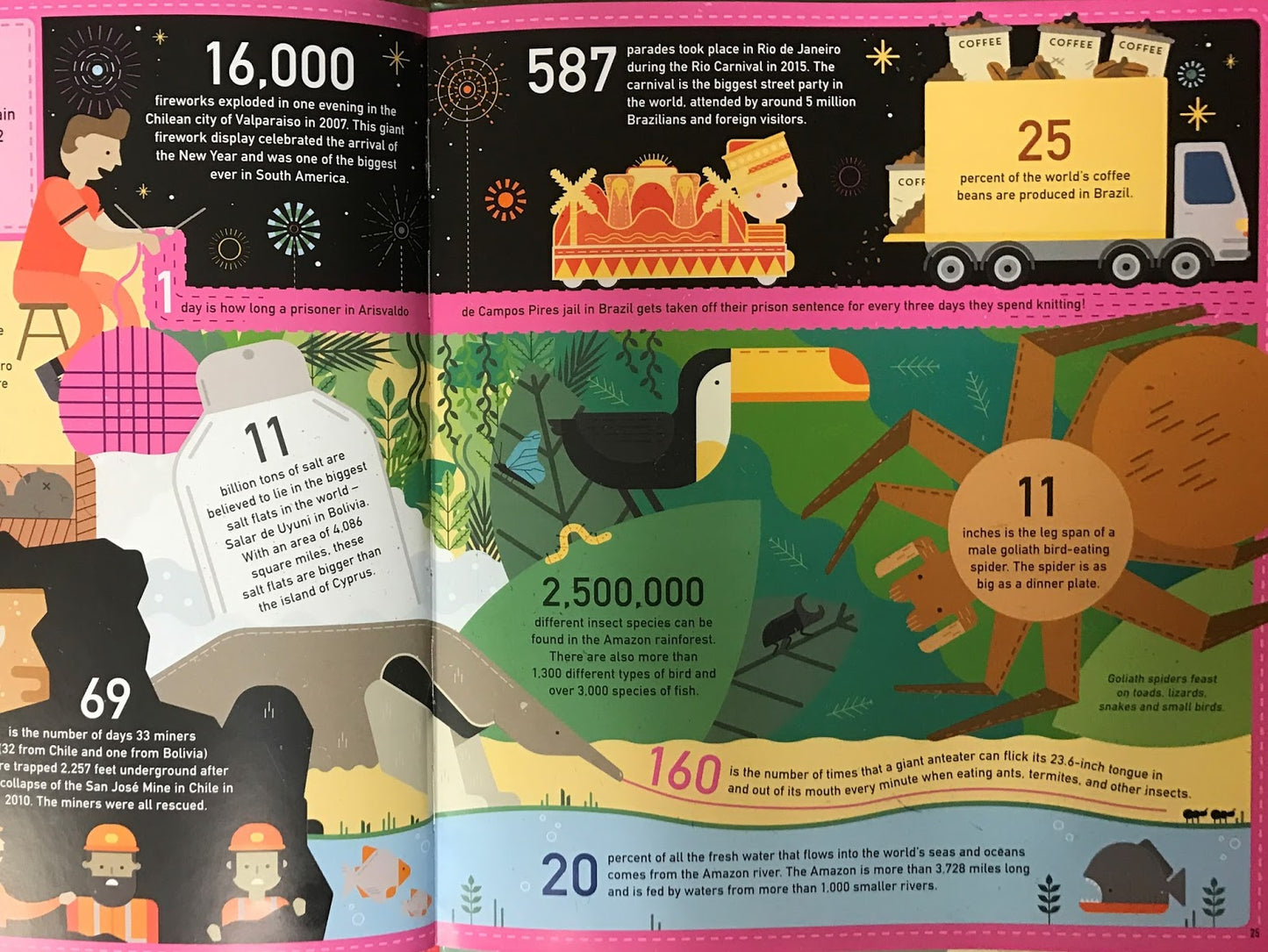 Around the World in Numbers